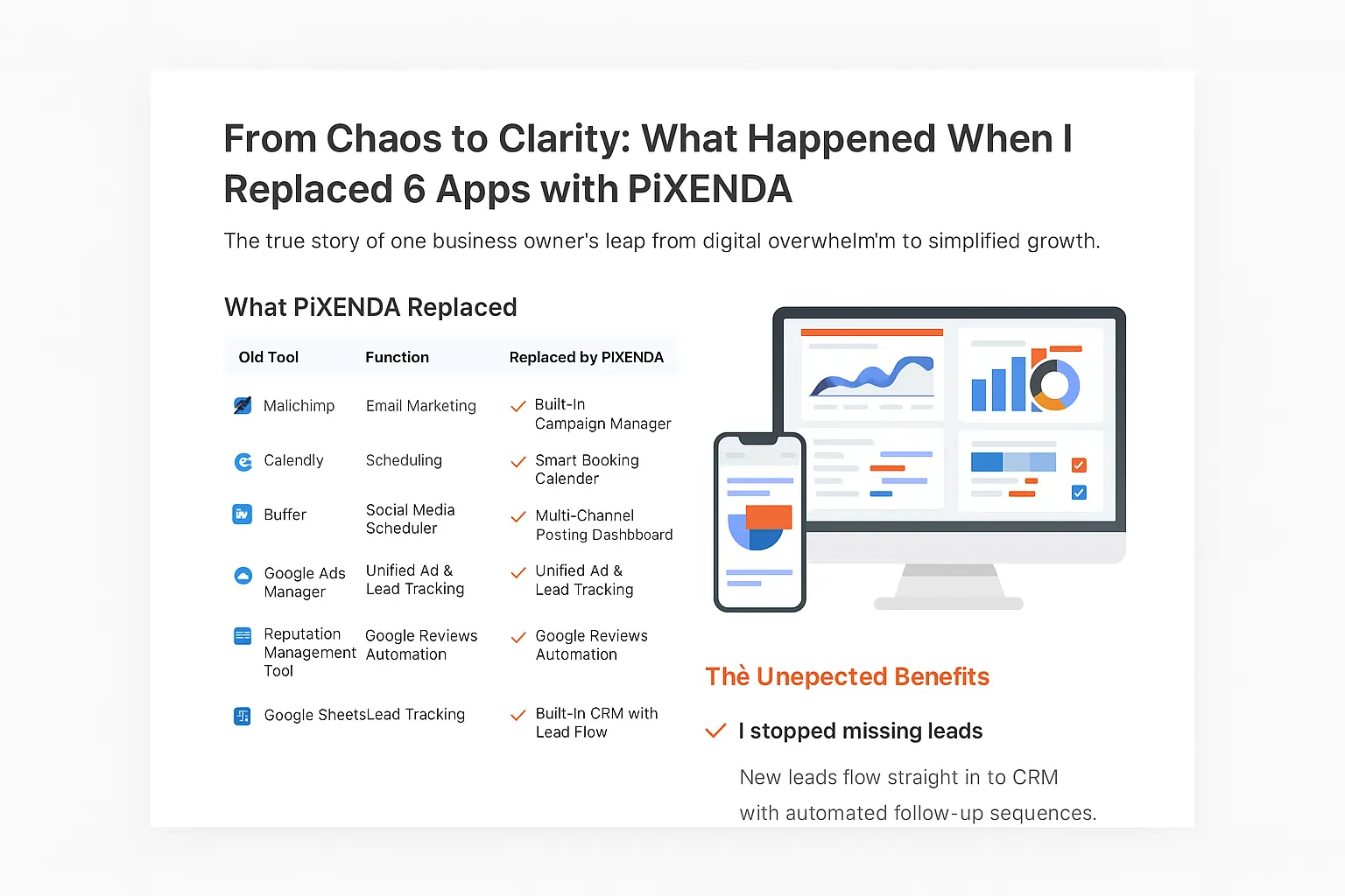 The PiXENDA app bringing email, scheduling, social, ads, reviews and leads into one dashboard